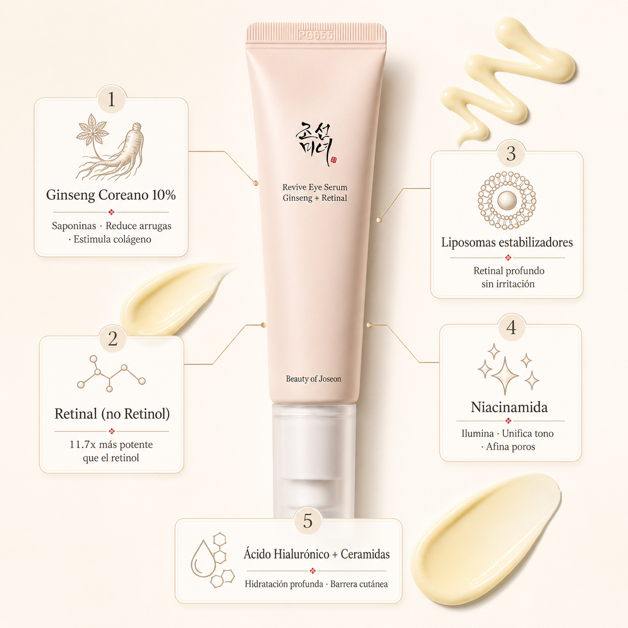Beauty of Joseon Revive Eye Serum Ginseng + Retinal · El sérum de ojos coreano que une lo ancestral con la ciencia moderna.