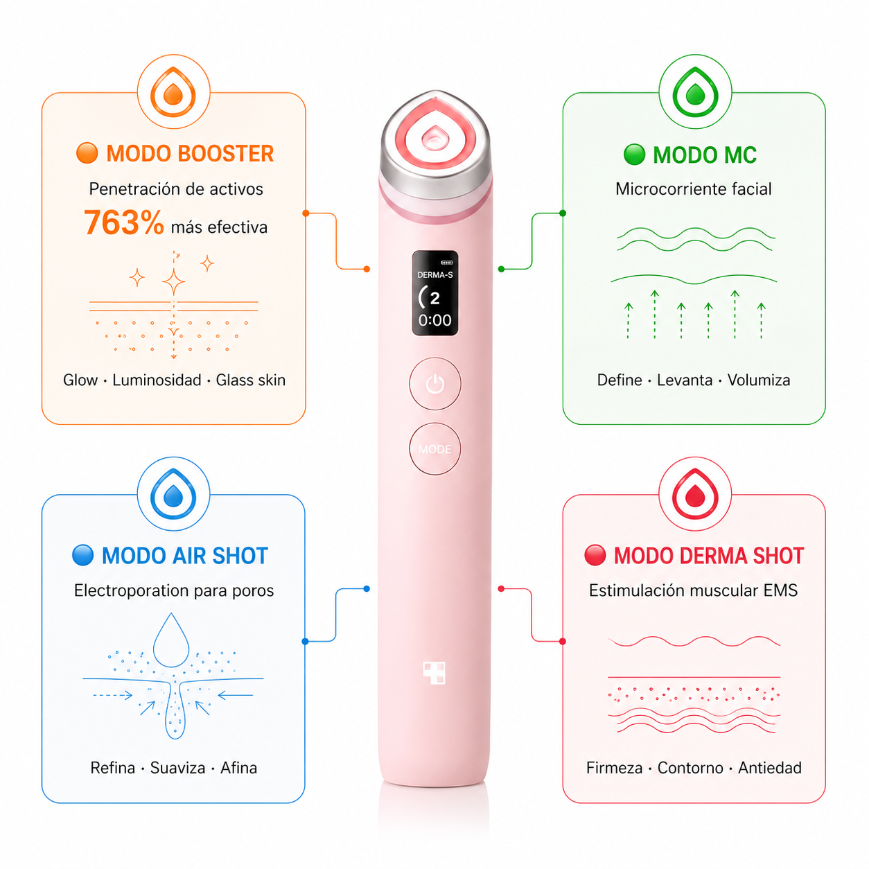 Medicube Age-R Booster Pro · El dispositivo coreano que convierte tu rutina en un tratamiento de spa profesional