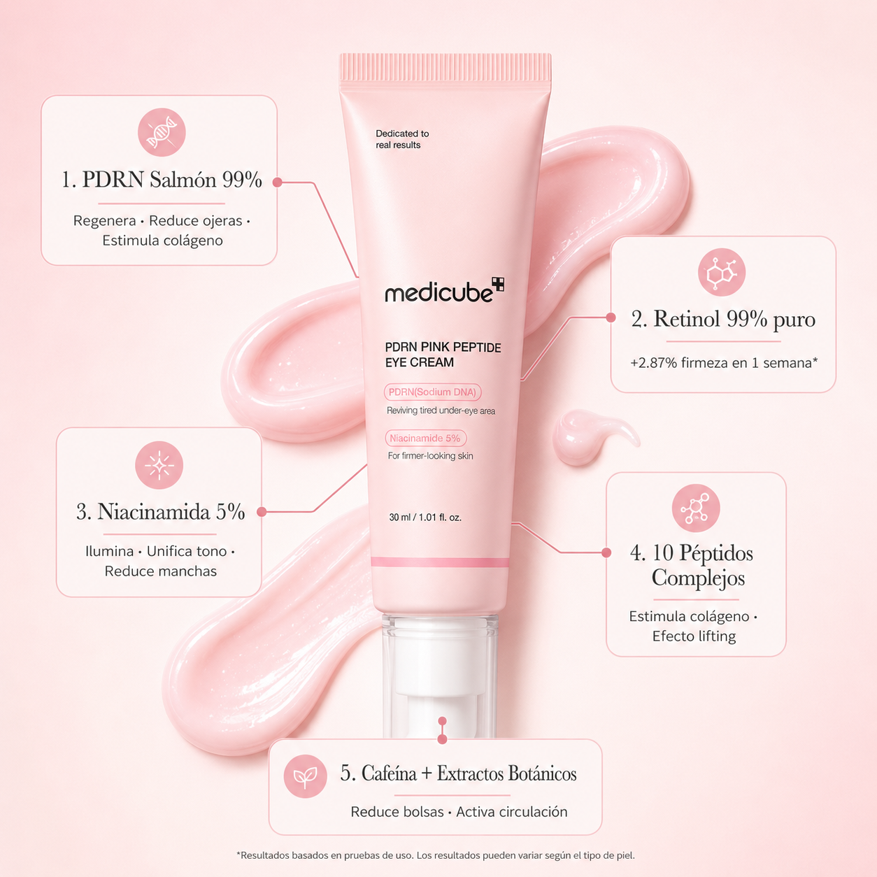 Medicube PDRN Pink Peptide Eye Cream · El contorno de ojos coreano que borra ojeras y líneas en 1 semana