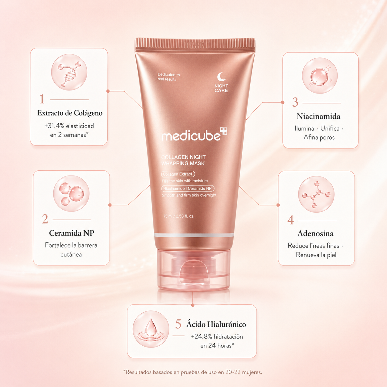 Medicube Collagen Night Wrapping Mask · La máscara viral que transforma tu piel mientras duermes