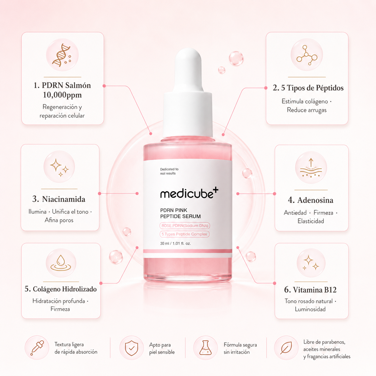 Medicube PDRN Pink Peptide Serum · El sérum coreano que firma, ilumina y regenera tu piel